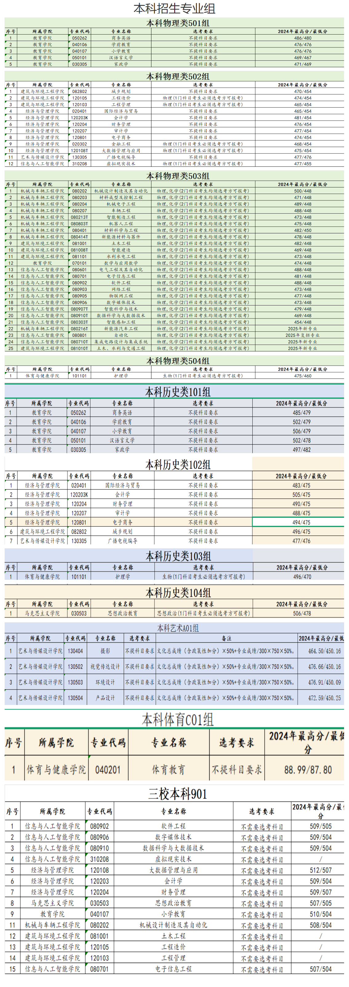 2024南昌工學(xué)院錄取分?jǐn)?shù)線（含2023年）