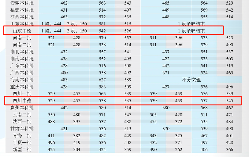 2024山西財(cái)經(jīng)大學(xué)中外合作辦學(xué)分?jǐn)?shù)線（含2022-2023歷年）