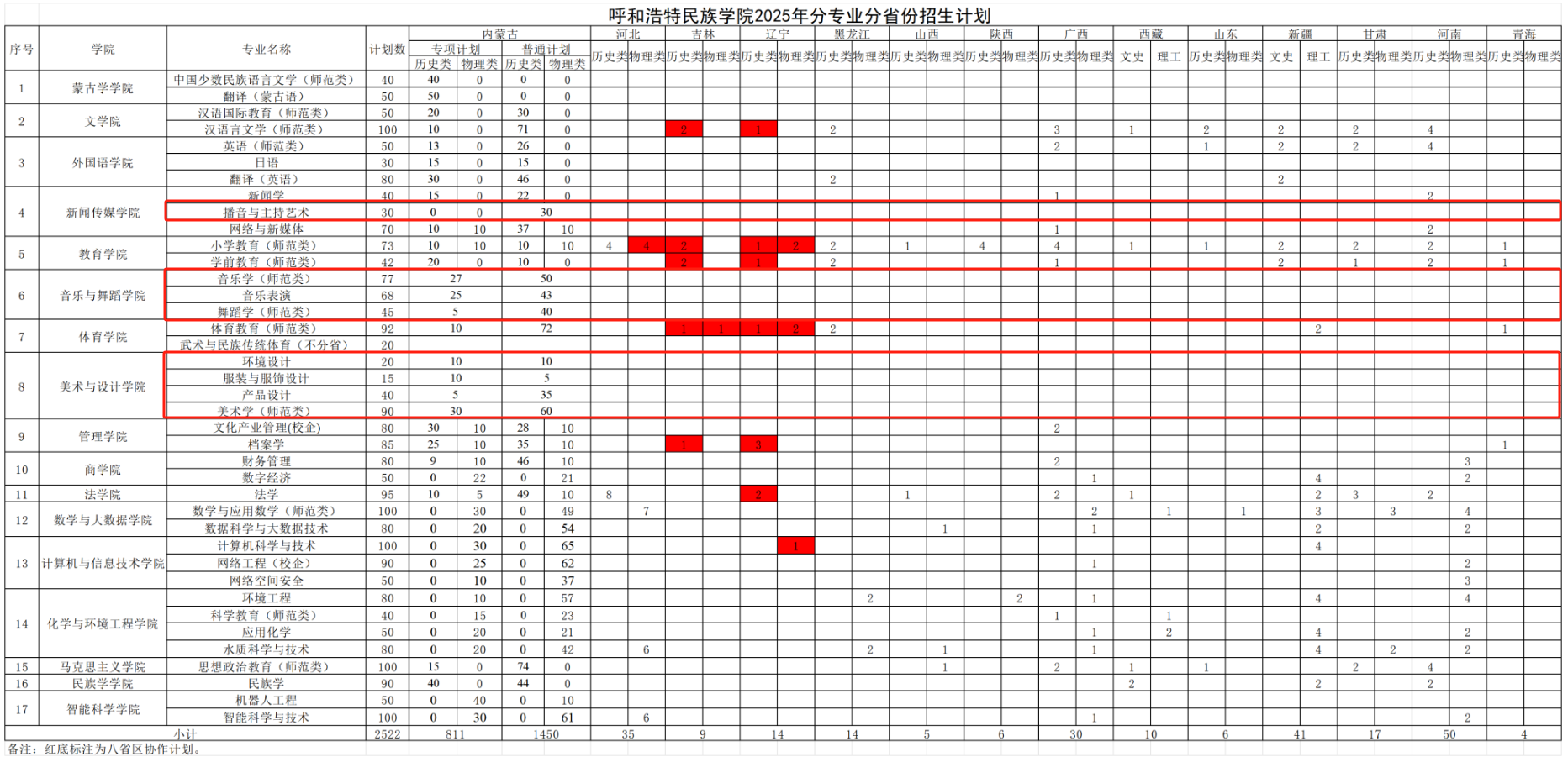 呼和浩特民族學(xué)院藝術(shù)類專業(yè)有哪些？