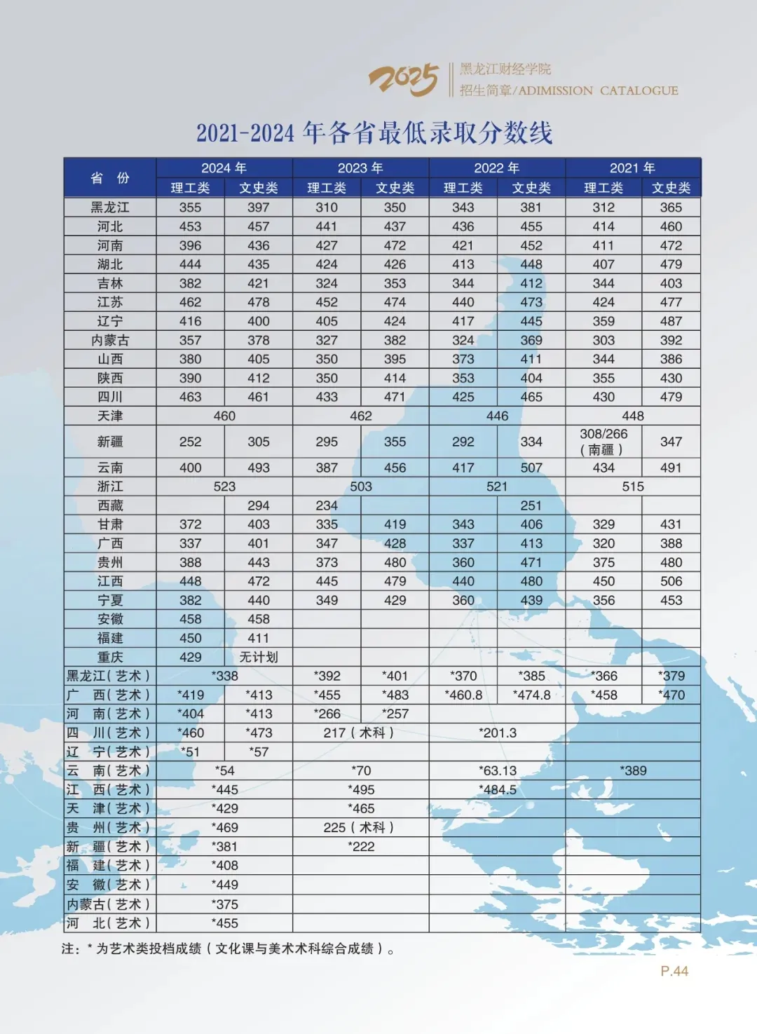 2024黑龍江財經(jīng)學院錄取分數(shù)線（含2022-2023歷年）