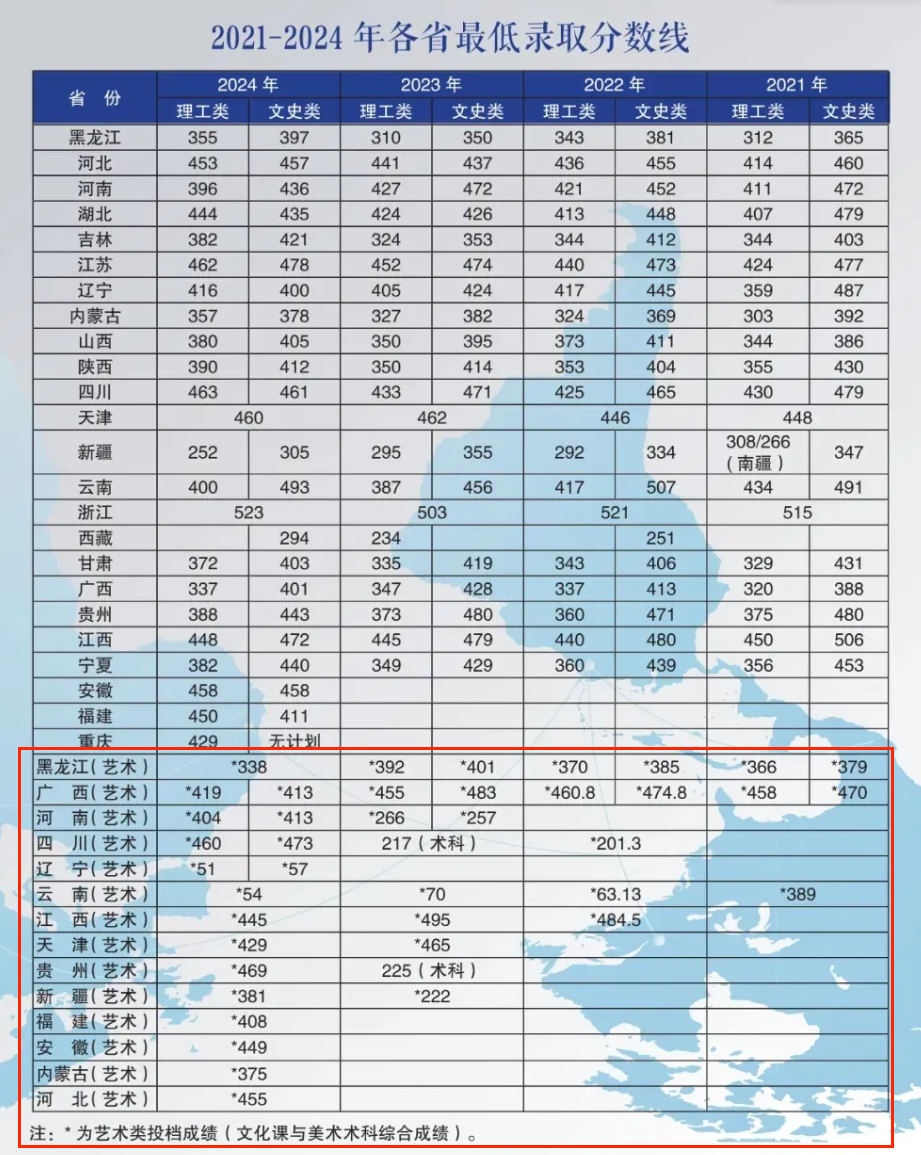 2024黑龍江財經(jīng)學院藝術類錄取分數(shù)線（含2022-2023歷年）