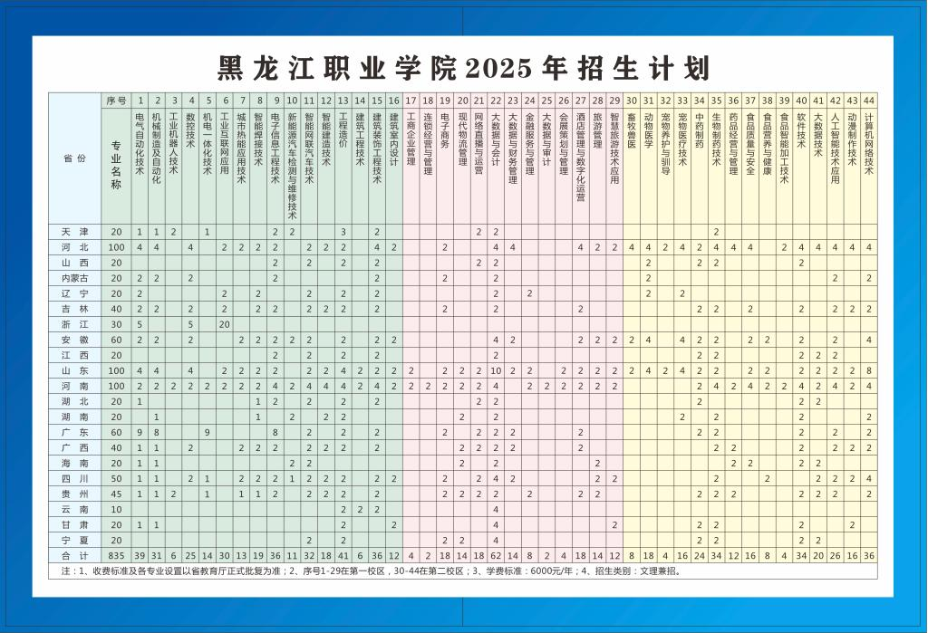 2025黑龍江職業(yè)學(xué)院招生計(jì)劃-各專業(yè)招生人數(shù)是多少