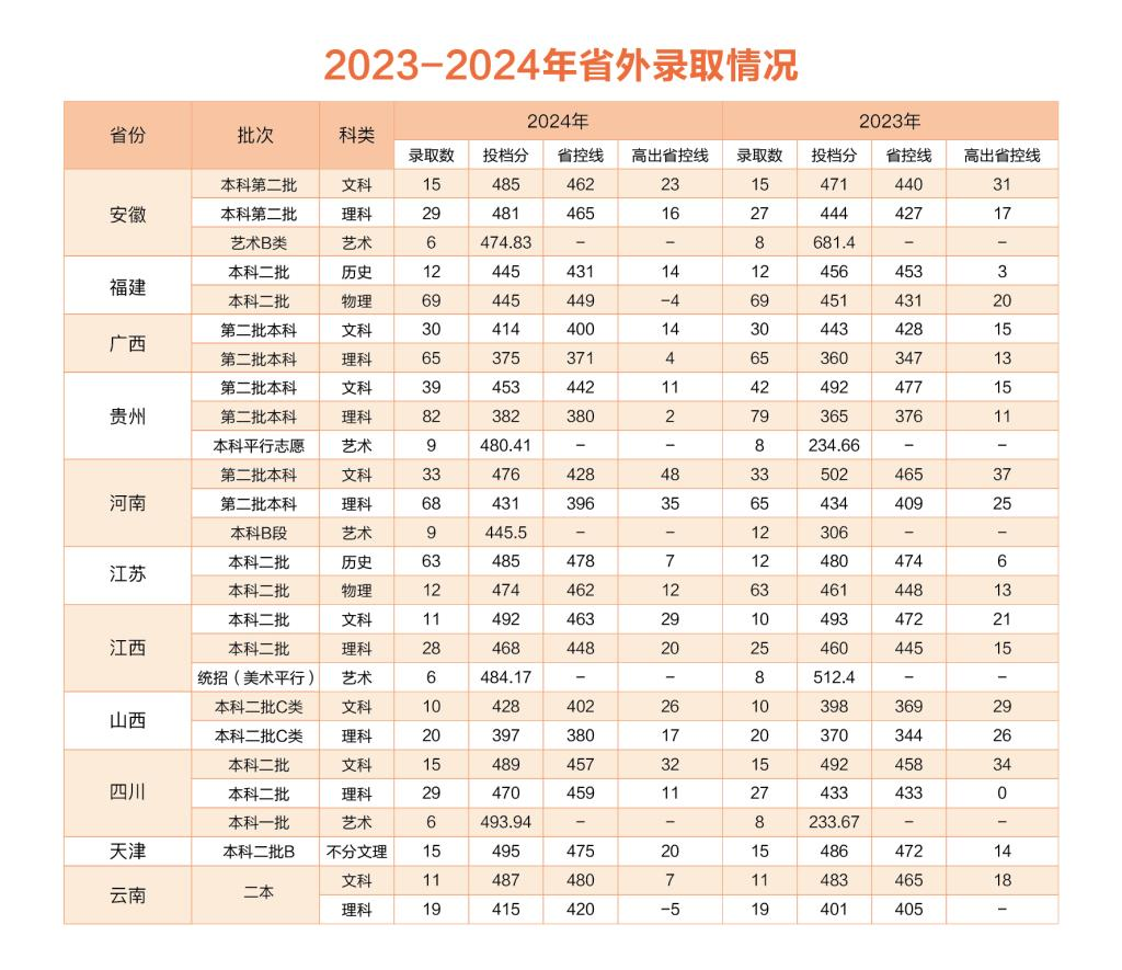 2024浙江財經(jīng)大學(xué)東方學(xué)院錄取分?jǐn)?shù)線（含2022-2023歷年）