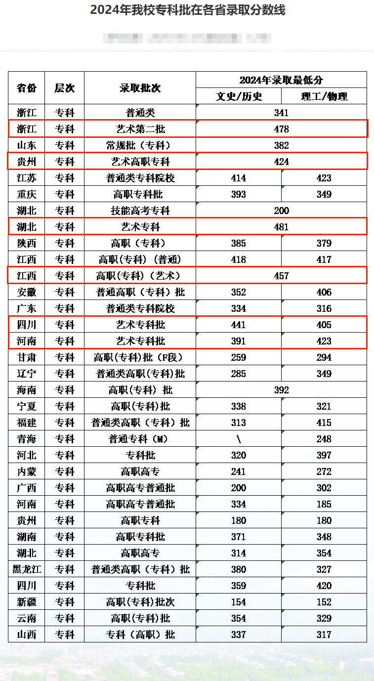 2024武漢生物工程學院藝術類錄取分數(shù)線（含2022-2023歷年）
