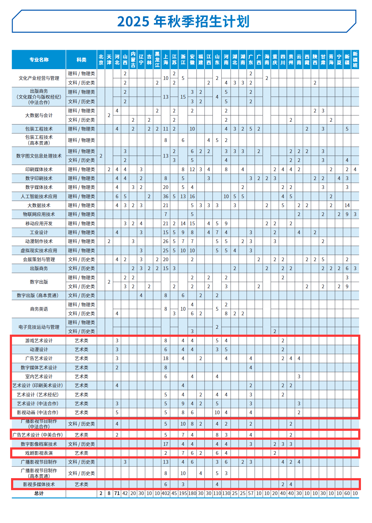 2025上海出版印刷高等?？茖W(xué)校藝術(shù)類招生計(jì)劃-各專業(yè)招生人數(shù)是多少