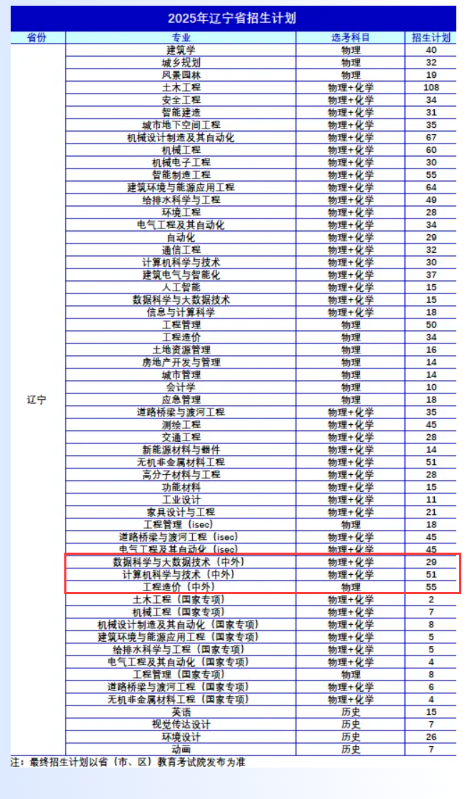 2025沈陽建筑大學中外合作辦學招生計劃-各專業(yè)招生人數(shù)是多少