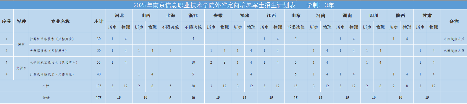 2025南京信息職業(yè)技術(shù)學(xué)院招生計劃-各專業(yè)招生人數(shù)是多少