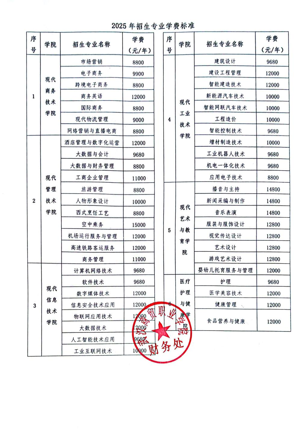2025武漢商貿(mào)職業(yè)學(xué)院學(xué)費多少錢一年-各專業(yè)收費標準
