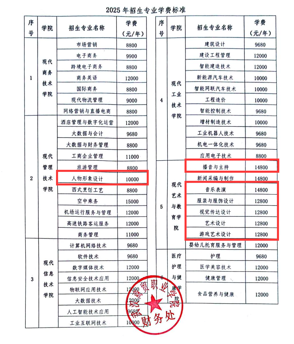 2025武漢商貿(mào)職業(yè)學(xué)院藝術(shù)類學(xué)費(fèi)多少錢一年-各專業(yè)收費(fèi)標(biāo)準(zhǔn)