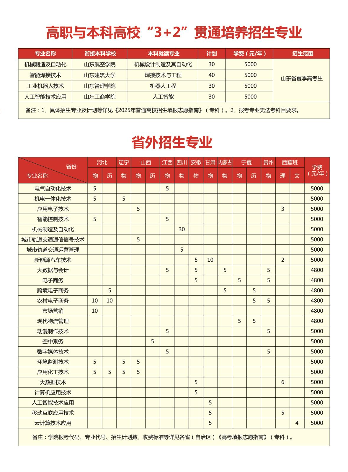 2025煙臺(tái)工程職業(yè)技術(shù)學(xué)院學(xué)費(fèi)多少錢一年-各專業(yè)收費(fèi)標(biāo)準(zhǔn)