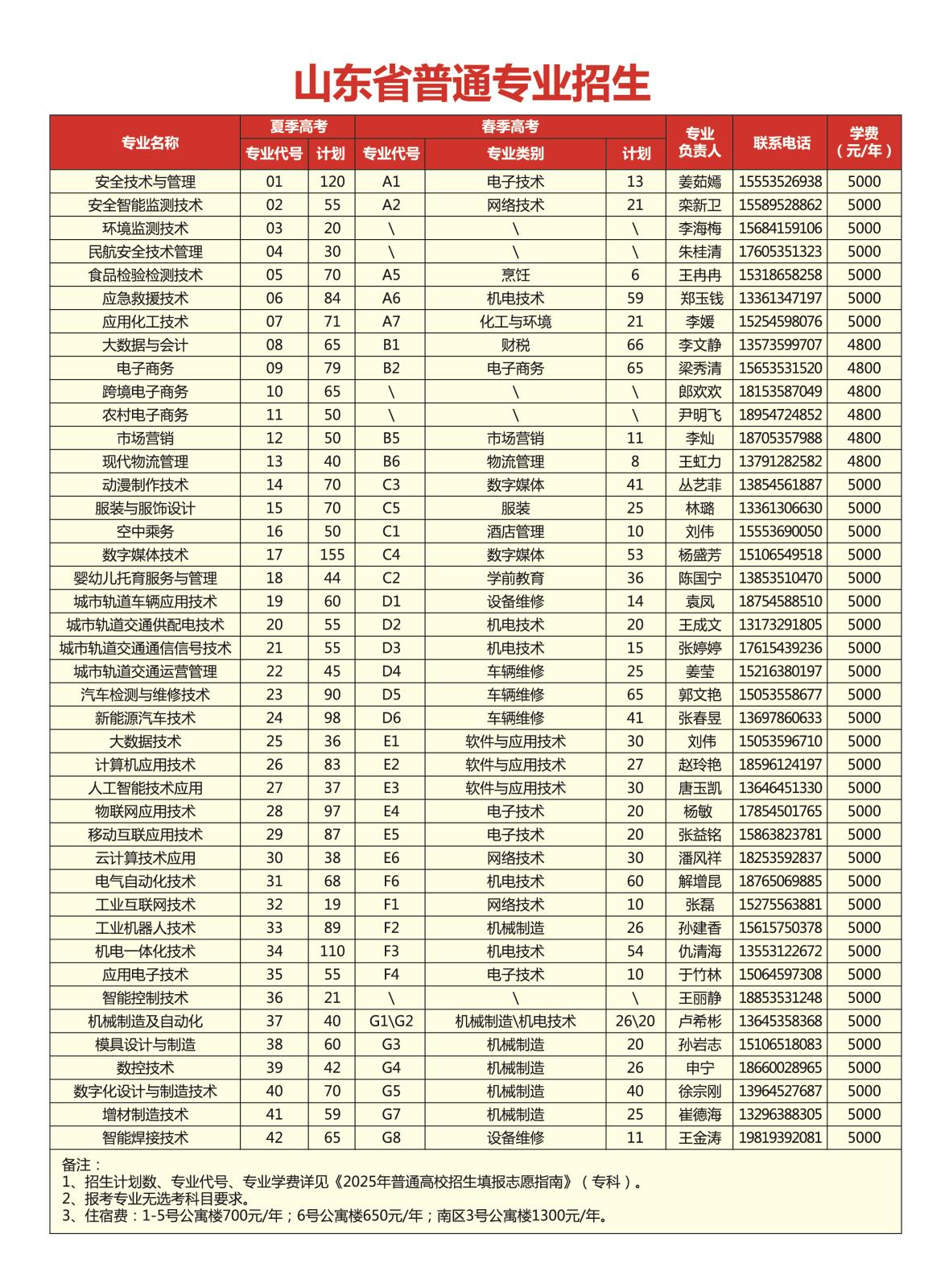 2025煙臺(tái)工程職業(yè)技術(shù)學(xué)院學(xué)費(fèi)多少錢一年-各專業(yè)收費(fèi)標(biāo)準(zhǔn)
