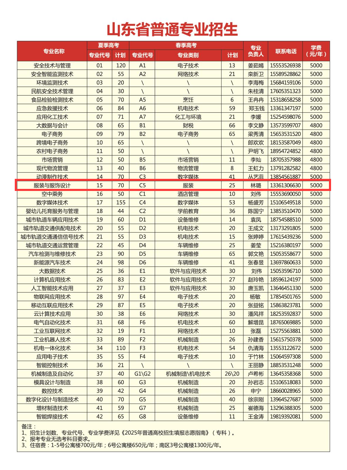 2025煙臺(tái)工程職業(yè)技術(shù)學(xué)院藝術(shù)類學(xué)費(fèi)多少錢(qián)一年-各專業(yè)收費(fèi)標(biāo)準(zhǔn)