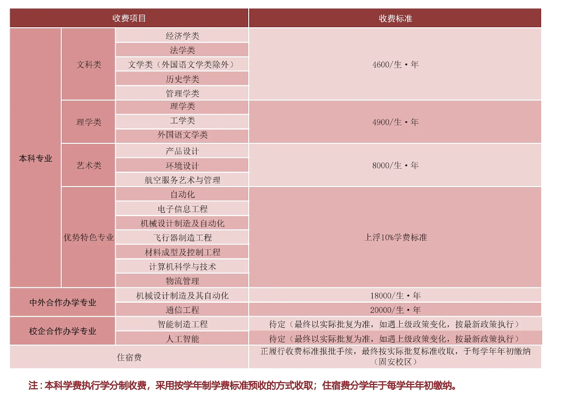 2025北華航天工業(yè)學(xué)院學(xué)費(fèi)多少錢一年-各專業(yè)收費(fèi)標(biāo)準(zhǔn)