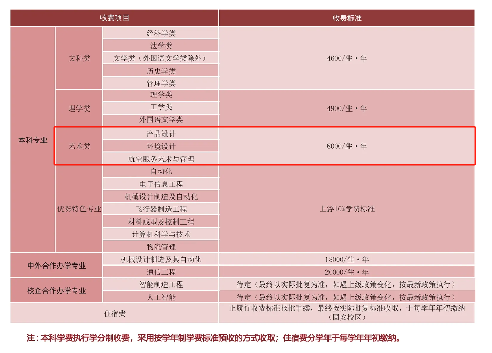2025北華航天工業(yè)學(xué)院藝術(shù)類學(xué)費(fèi)多少錢一年-各專業(yè)收費(fèi)標(biāo)準(zhǔn)