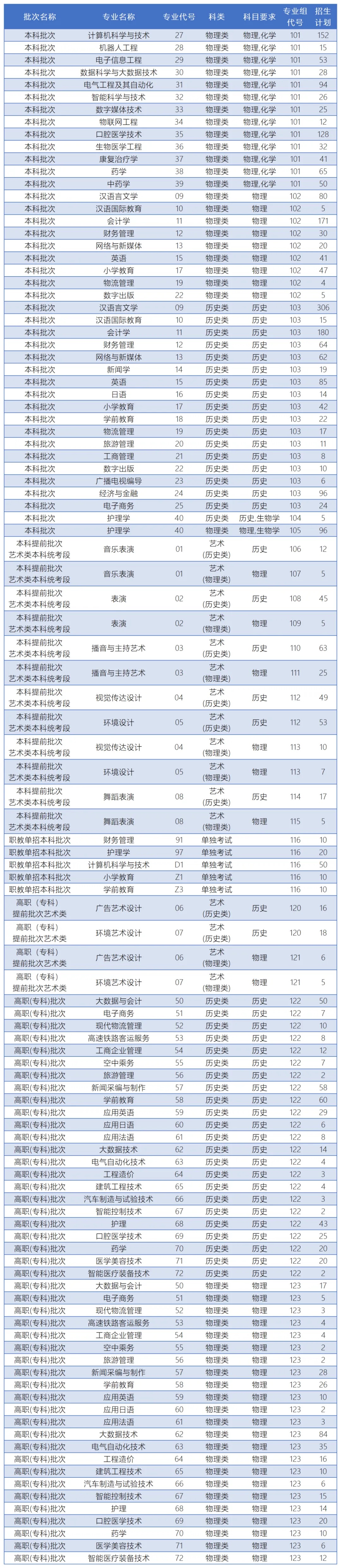 西安外事學(xué)院有哪些專業(yè)？