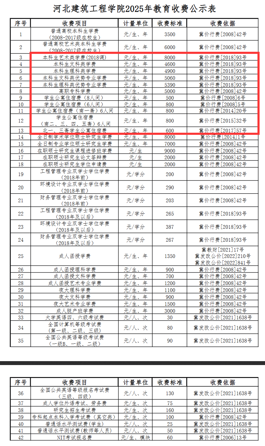 2025河北建筑工程學(xué)院學(xué)費(fèi)多少錢(qián)一年-各專(zhuān)業(yè)收費(fèi)標(biāo)準(zhǔn)