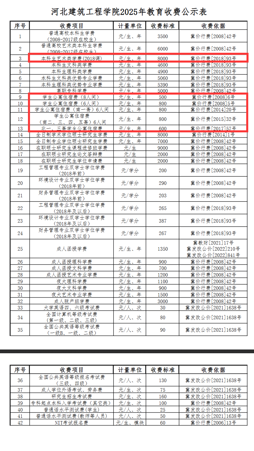 2025河北建筑工程學(xué)院藝術(shù)類學(xué)費(fèi)多少錢一年-各專業(yè)收費(fèi)標(biāo)準(zhǔn)