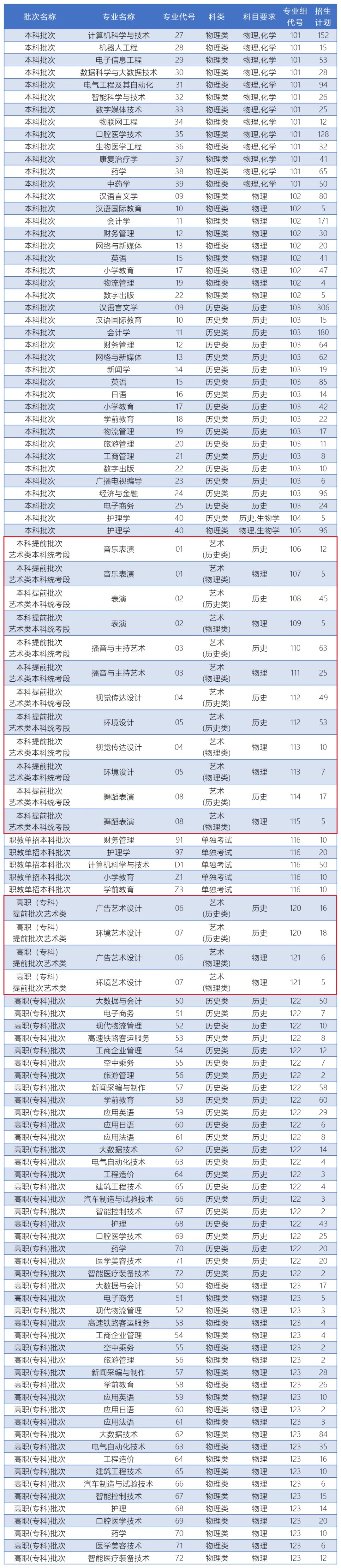 西安外事學(xué)院藝術(shù)類專業(yè)有哪些？