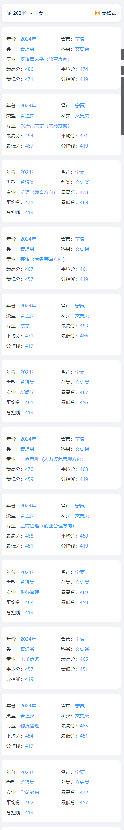 2024寧夏大學(xué)新華學(xué)院錄取分?jǐn)?shù)線（含2022-2023歷年）