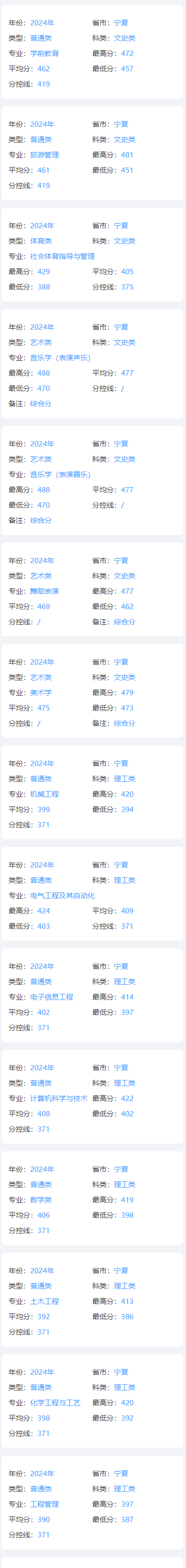 2024寧夏大學(xué)新華學(xué)院錄取分?jǐn)?shù)線（含2022-2023歷年）