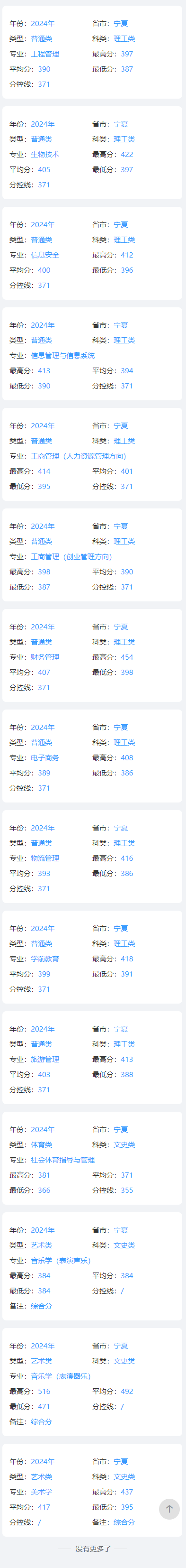 2024寧夏大學(xué)新華學(xué)院錄取分?jǐn)?shù)線（含2022-2023歷年）
