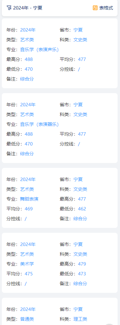 2024寧夏大學(xué)新華學(xué)院藝術(shù)類錄取分?jǐn)?shù)線（含2022-2023歷年）