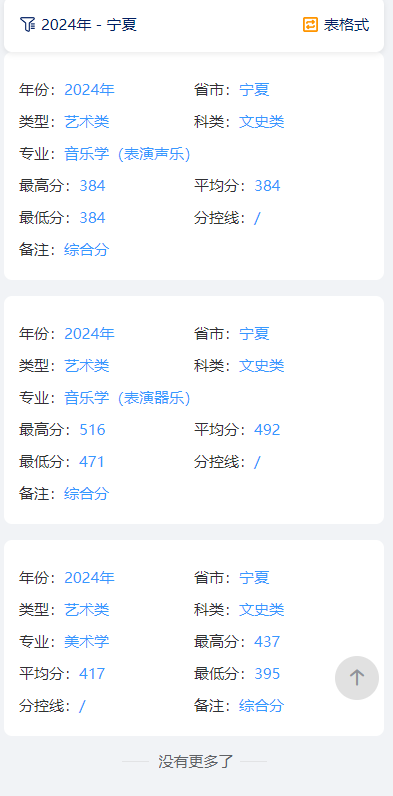 2024寧夏大學(xué)新華學(xué)院藝術(shù)類錄取分?jǐn)?shù)線（含2022-2023歷年）