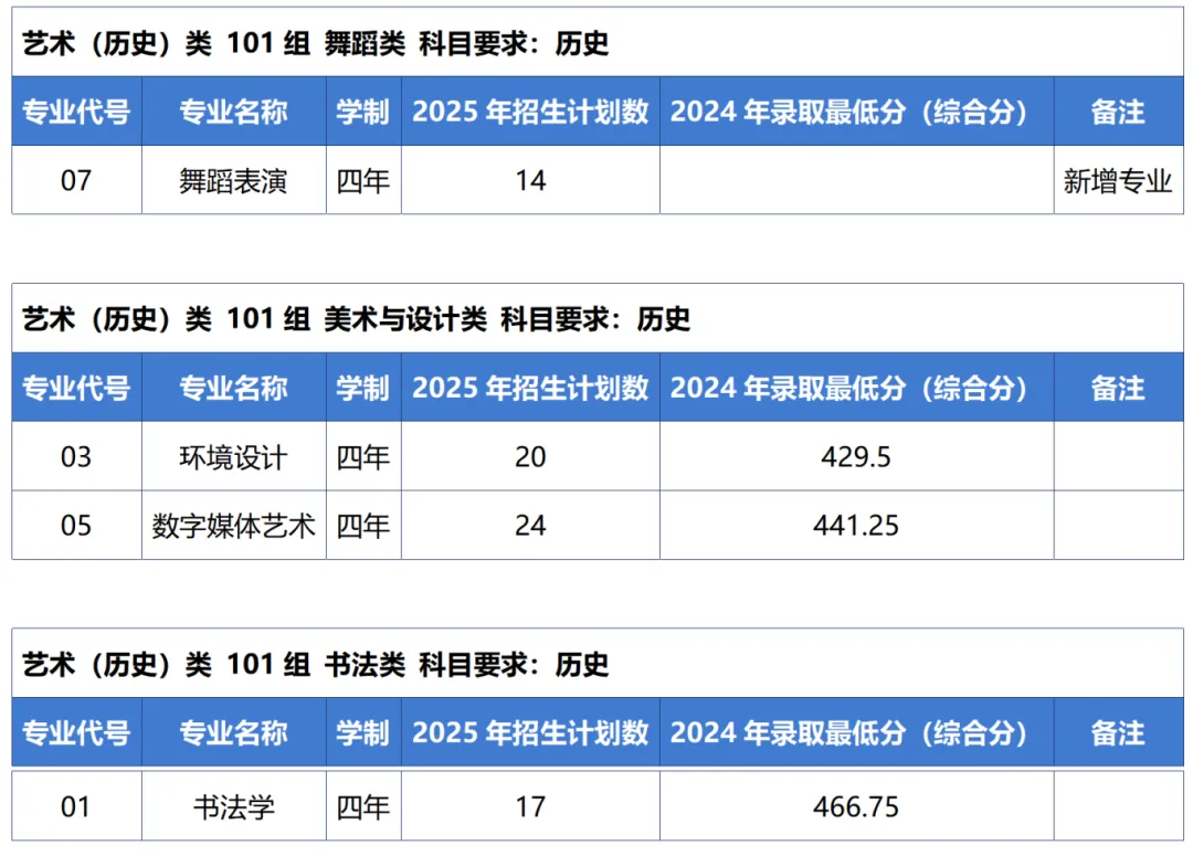 2025西安思源學(xué)院招生計(jì)劃-各專(zhuān)業(yè)招生人數(shù)是多少