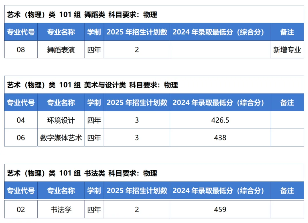 2025西安思源學(xué)院招生計(jì)劃-各專(zhuān)業(yè)招生人數(shù)是多少