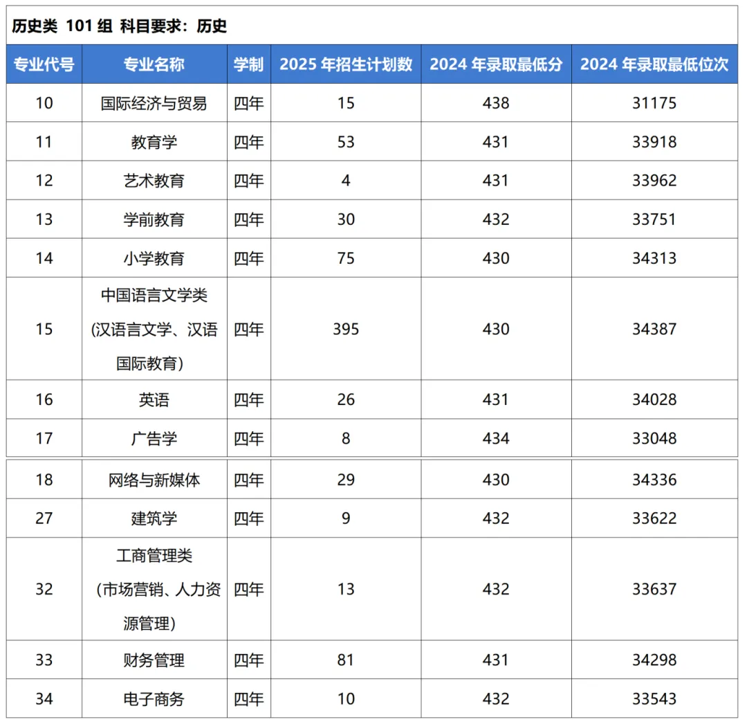 2025西安思源學(xué)院招生計(jì)劃-各專(zhuān)業(yè)招生人數(shù)是多少