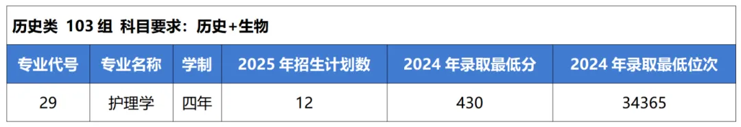 2025西安思源學(xué)院招生計(jì)劃-各專(zhuān)業(yè)招生人數(shù)是多少