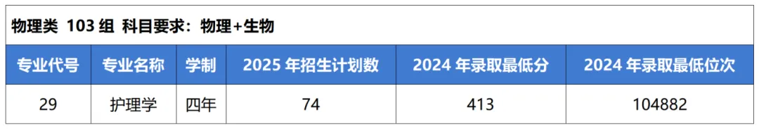 2025西安思源學(xué)院招生計(jì)劃-各專(zhuān)業(yè)招生人數(shù)是多少