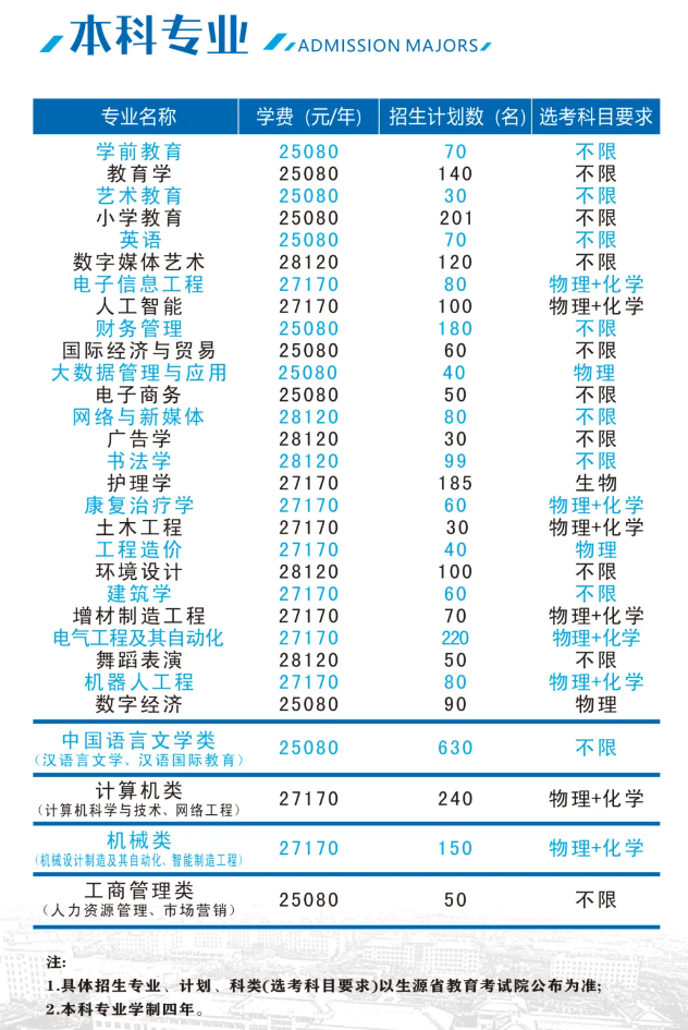 2025西安思源学院学费多少钱一年-各专业收费标准