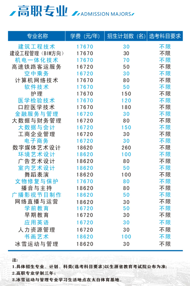 2025西安思源学院学费多少钱一年-各专业收费标准