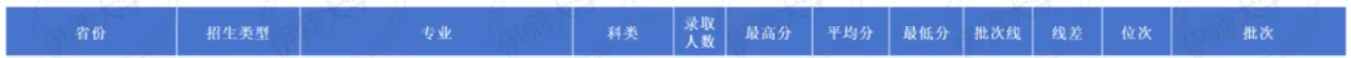 2024伊犁師范大學(xué)藝術(shù)類(lèi)錄取分?jǐn)?shù)線(xiàn)（含2022-2023歷年）