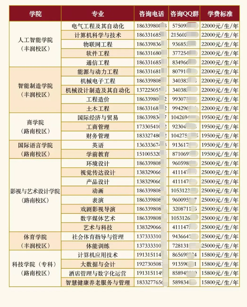 2025華北理工大學(xué)輕工學(xué)院學(xué)費(fèi)多少錢一年-各專業(yè)收費(fèi)標(biāo)準(zhǔn)