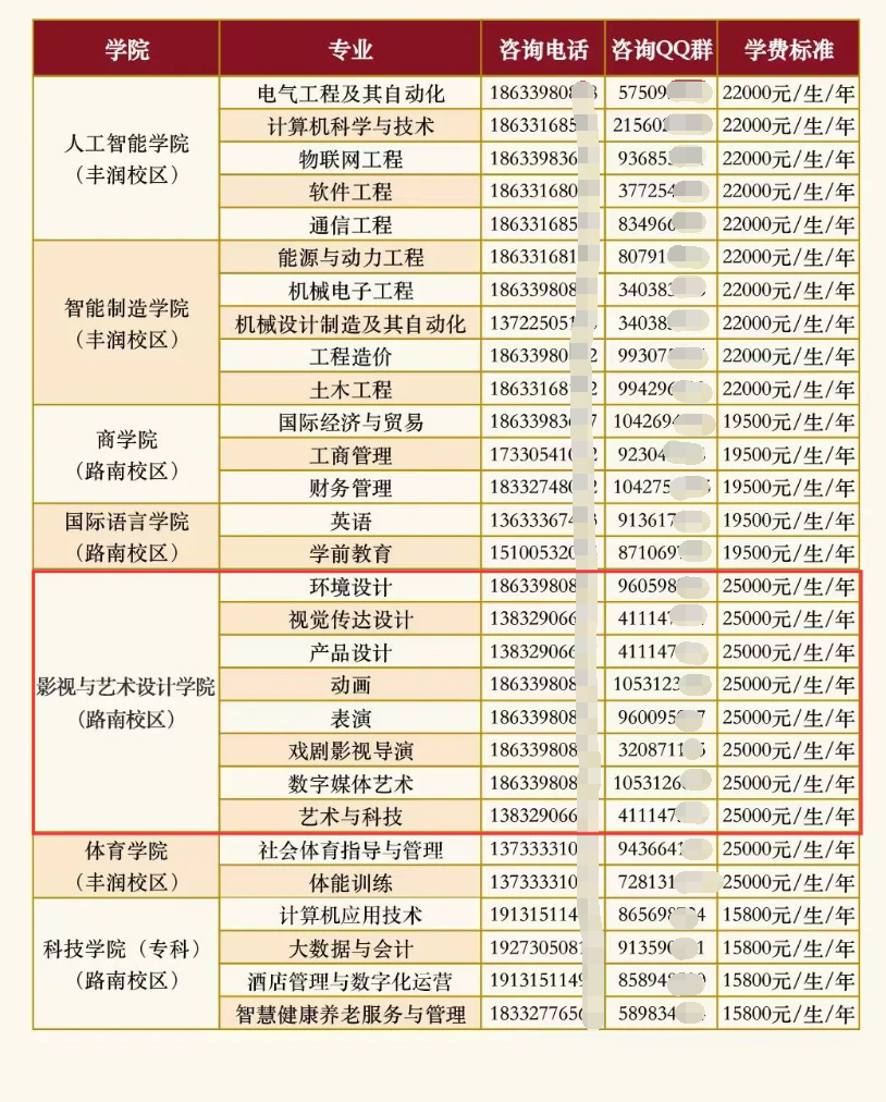 2025華北理工大學(xué)輕工學(xué)院藝術(shù)類學(xué)費(fèi)多少錢一年-各專業(yè)收費(fèi)標(biāo)準(zhǔn)