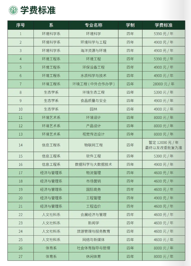 2025河北環(huán)境工程學(xué)院學(xué)費多少錢一年-各專業(yè)收費標準