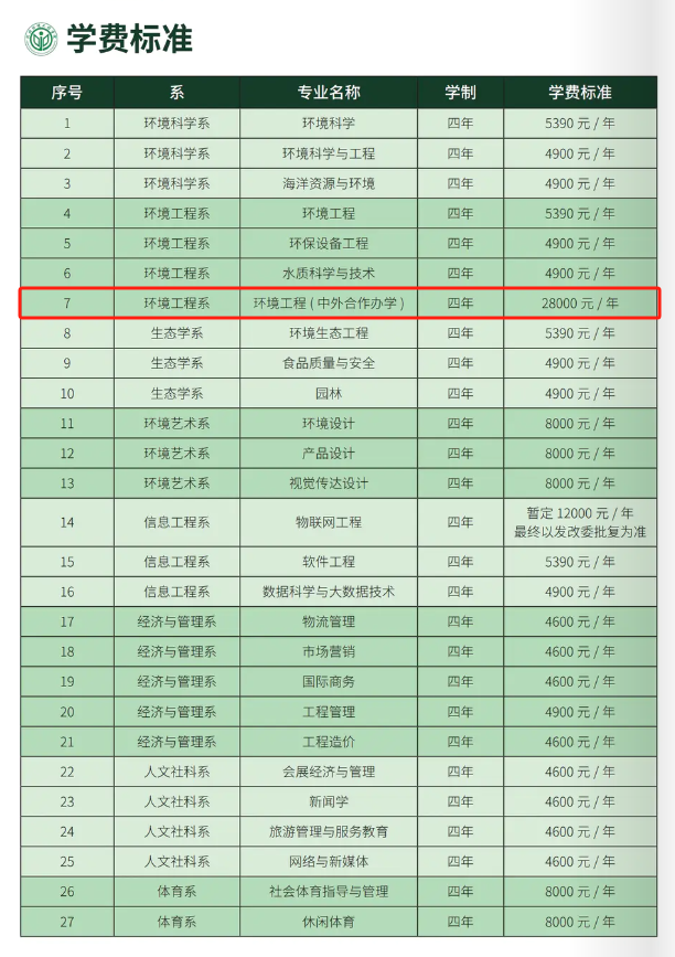 2025河北環(huán)境工程學(xué)院中外合作辦學(xué)學(xué)費多少錢一年-各專業(yè)收費標(biāo)準(zhǔn)