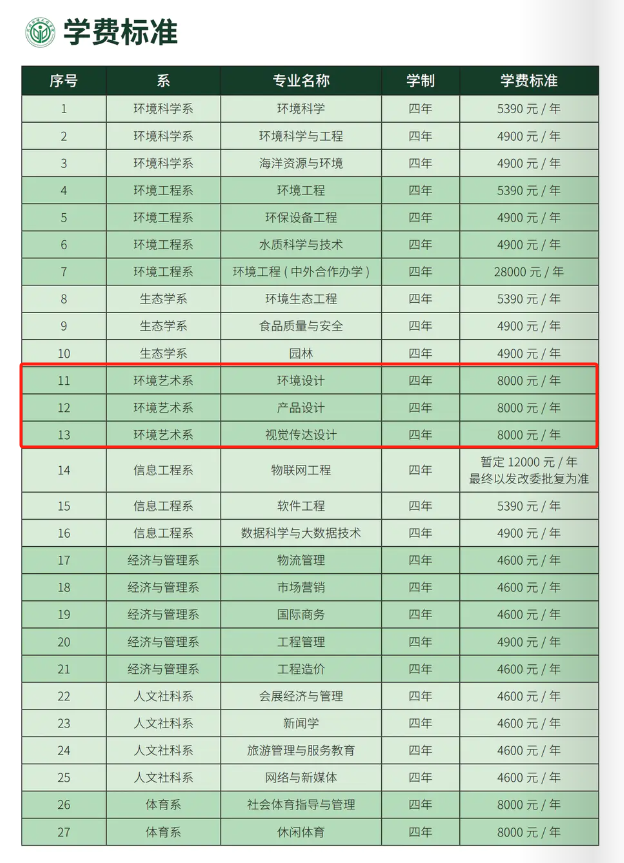 2025河北環(huán)境工程學(xué)院藝術(shù)類學(xué)費(fèi)多少錢一年-各專業(yè)收費(fèi)標(biāo)準(zhǔn)
