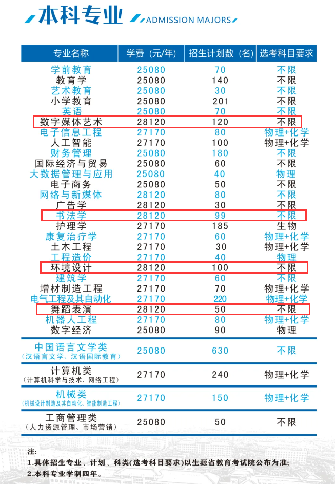 西安思源學(xué)院藝術(shù)類(lèi)專(zhuān)業(yè)有哪些？