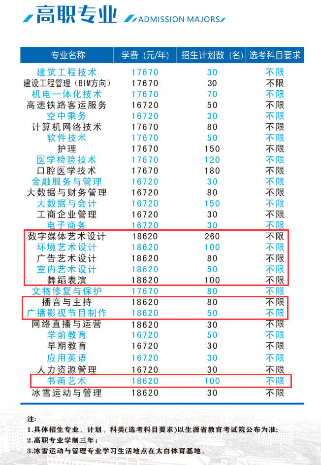 西安思源學(xué)院藝術(shù)類(lèi)專(zhuān)業(yè)有哪些？
