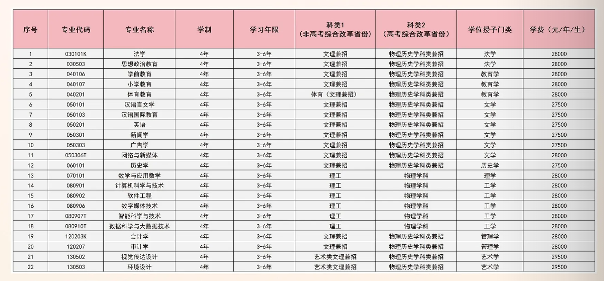 2025遼寧師范大學海華學院學費多少錢一年-各專業(yè)收費標準