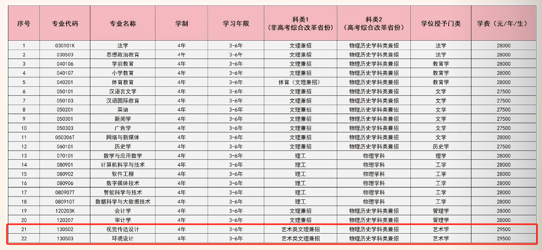 2025遼寧師范大學(xué)海華學(xué)院藝術(shù)類學(xué)費(fèi)多少錢一年-各專業(yè)收費(fèi)標(biāo)準(zhǔn)