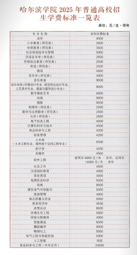 2025哈爾濱學(xué)院學(xué)費(fèi)多少錢(qián)一年-各專(zhuān)業(yè)收費(fèi)標(biāo)準(zhǔn)
