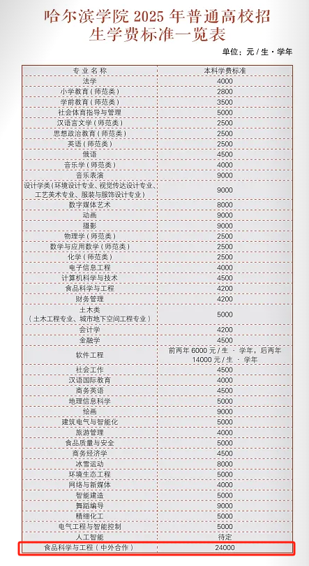 2025哈爾濱學(xué)院中外合作辦學(xué)學(xué)費(fèi)多少錢一年-各專業(yè)收費(fèi)標(biāo)準(zhǔn)