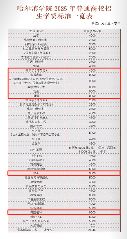 2025哈爾濱學(xué)院藝術(shù)類學(xué)費(fèi)多少錢一年-各專業(yè)收費(fèi)標(biāo)準(zhǔn)