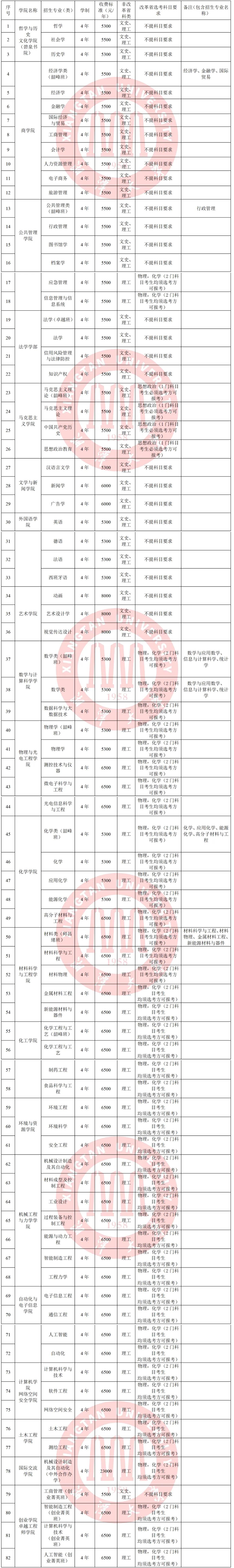 2025湘潭大學(xué)學(xué)費多少錢一年-各專業(yè)收費標(biāo)準(zhǔn)
