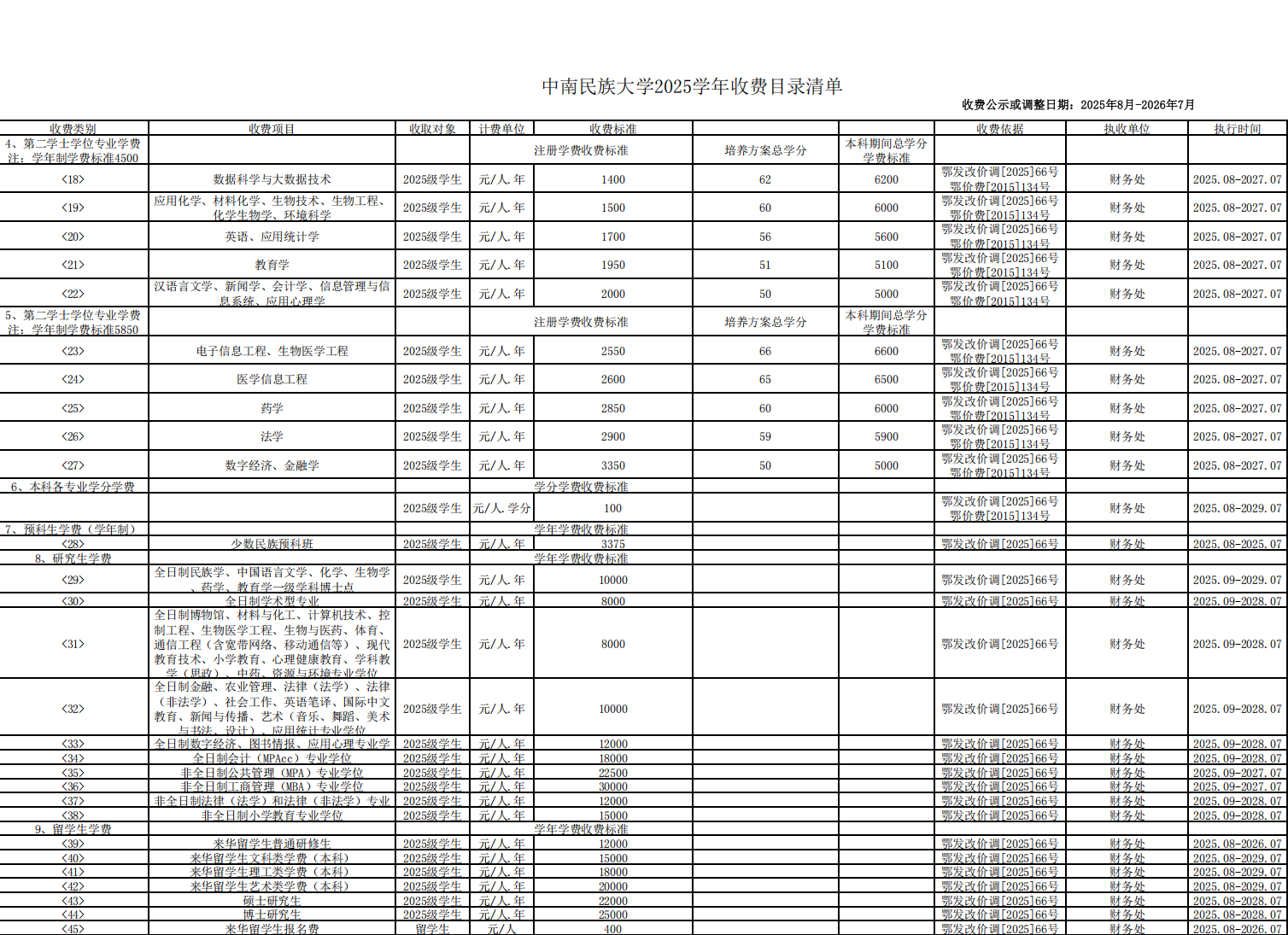 2025中南民族大學(xué)學(xué)費(fèi)多少錢一年-各專業(yè)收費(fèi)標(biāo)準(zhǔn)
