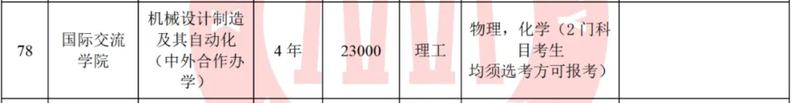 2025湘潭大學(xué)中外合作辦學(xué)學(xué)費多少錢一年-各專業(yè)收費標(biāo)準(zhǔn)
